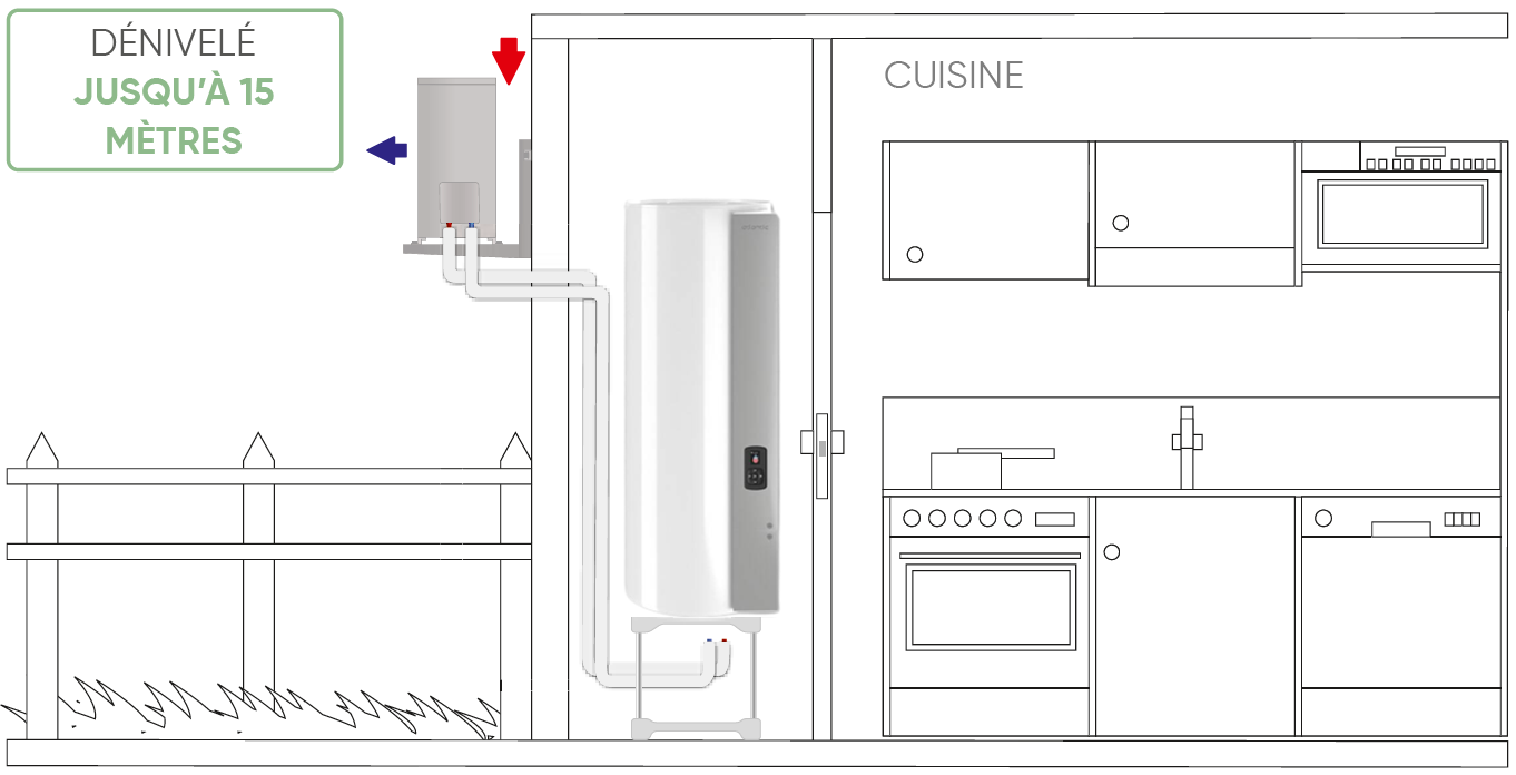 Exemple d'installation pour la version murale 150 litres et 200 litres